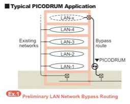 PICODRUM - Diagram 1