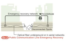 PICODRUM - Diagram 2