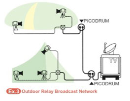 PICODRUM - Diagram 3